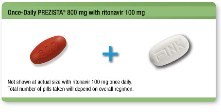 Once-Daily PREZISTA®/r 800 mg (two 400-mg tablets) + ritonavir 100 mg